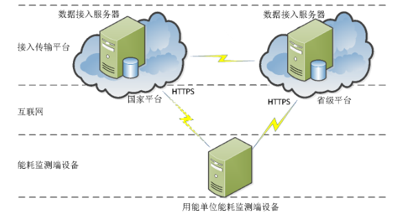 能源监测设备.png