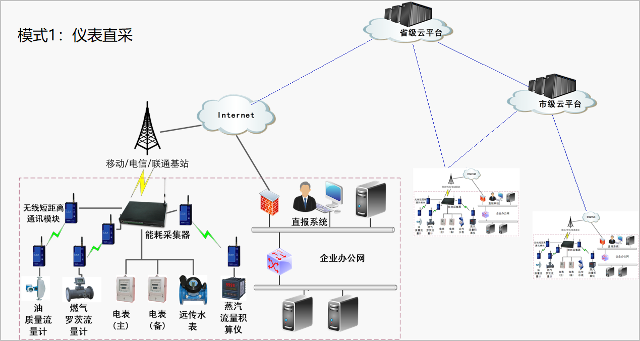 能耗监测系统-低碳发展-绿色城市.png