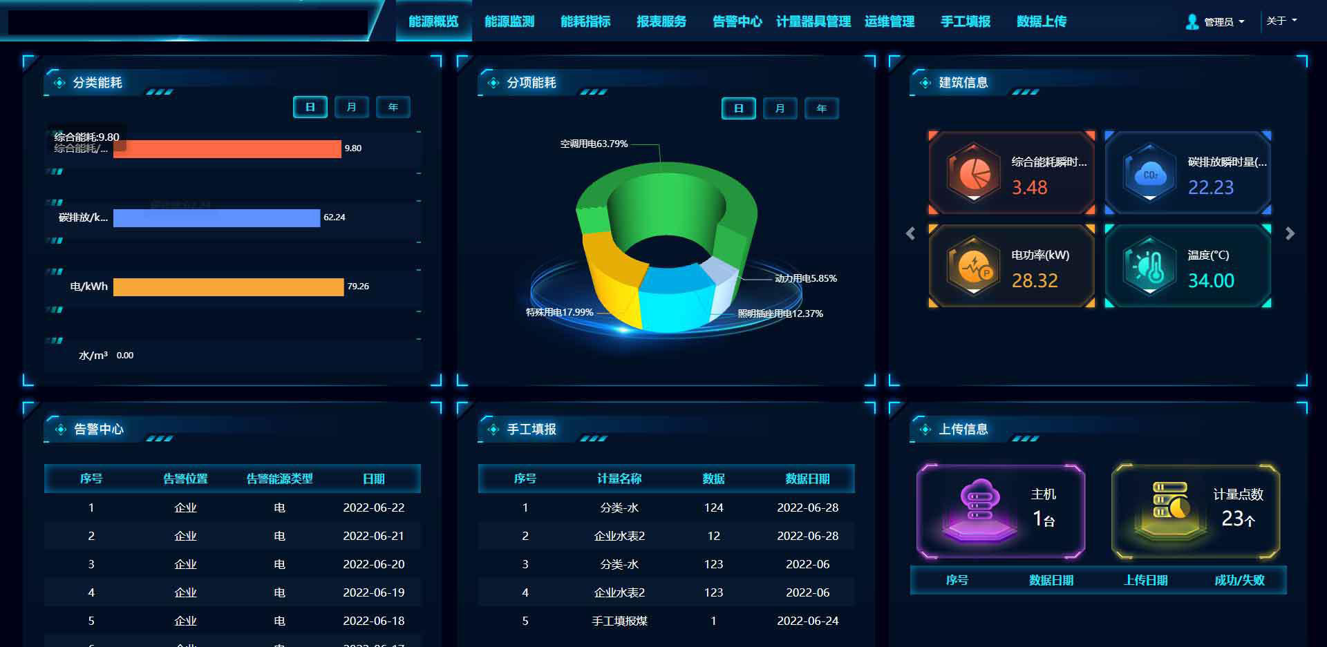 工业能耗管理系统的应用场景及功能概述