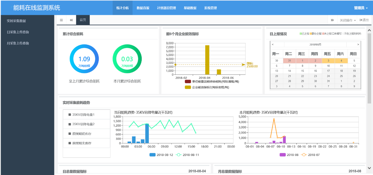 能耗在线监测系统