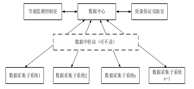 能耗监测系统