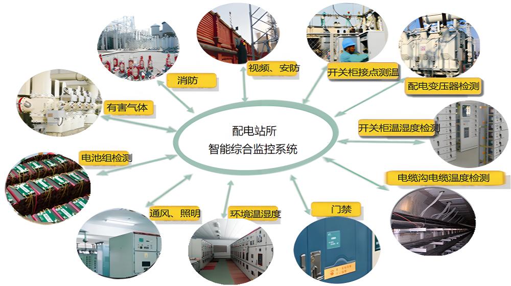 配电站房智能监控系统详细功能.jpg