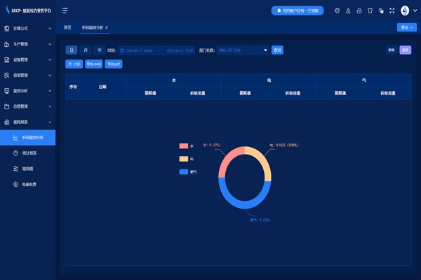 能源管理系统针对现代楼宇能源管理的需要！