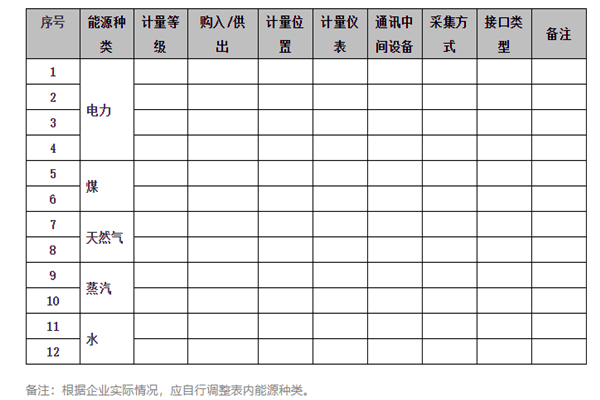 能耗在线监测系统能源采集记录表及电计量！