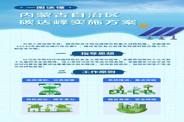 解读《内蒙古自治区碳达峰实施方案》