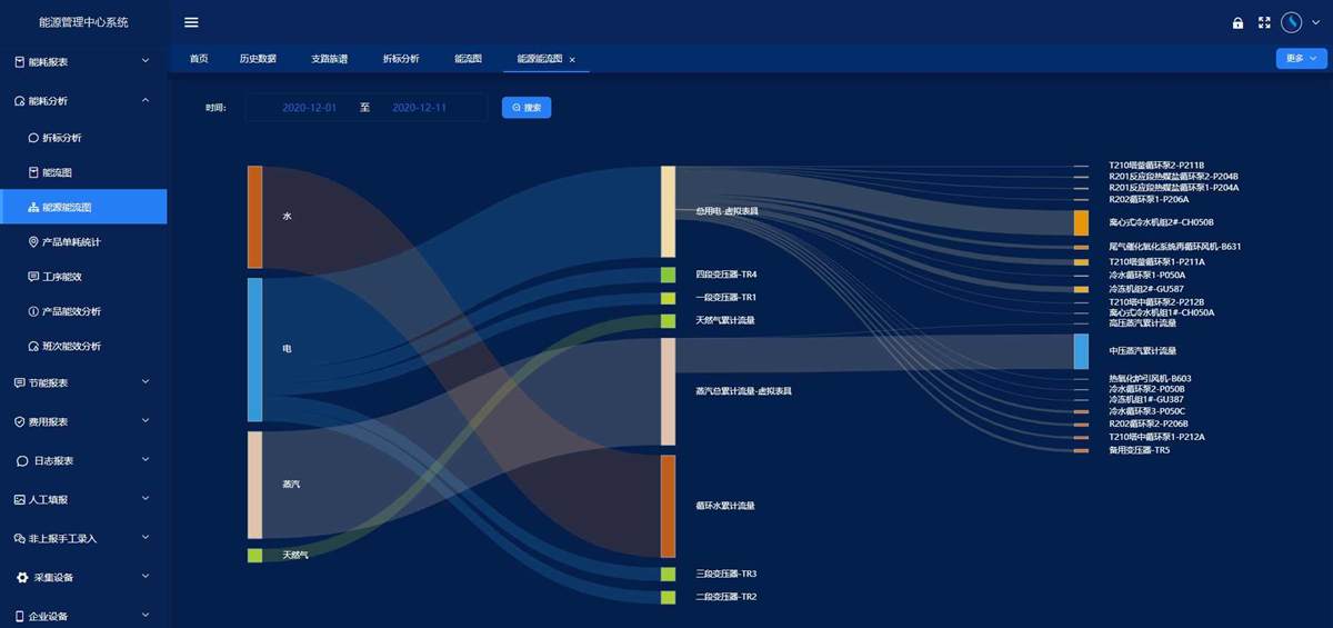 工业能源管理系统(图6)