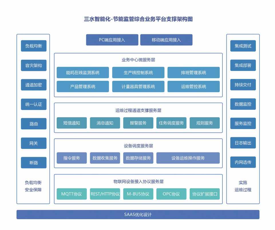 广元市第二人民医院公共建筑能耗监测系统项目案例(图4)