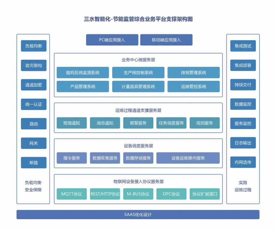 广元市中心医学院公共建筑能耗监测系统项目案例(图3)