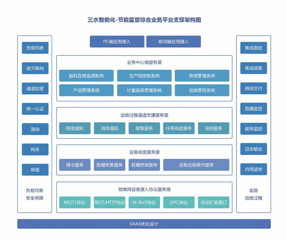 平昌县思源实验学校公共建筑能耗在线监测项目案例(图3)