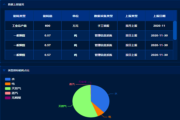 能耗监测管理系统的主要功能和作用！(图1)