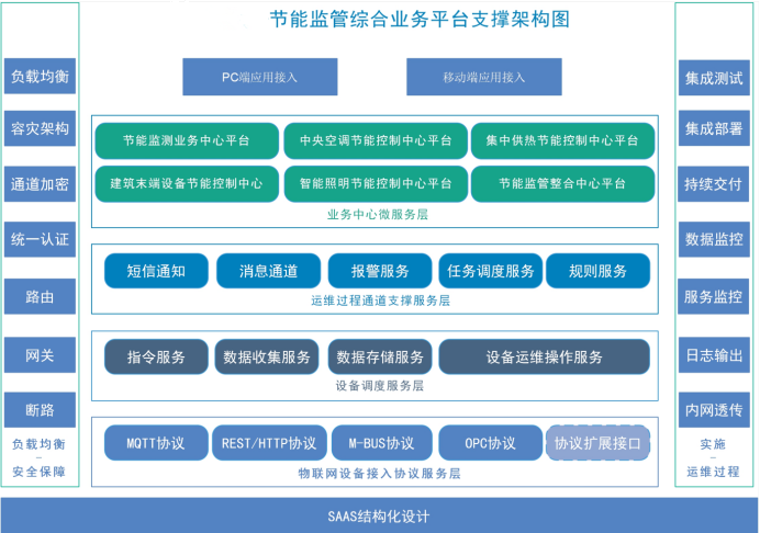 山东建筑大学能耗监测系统项目案例(图4)