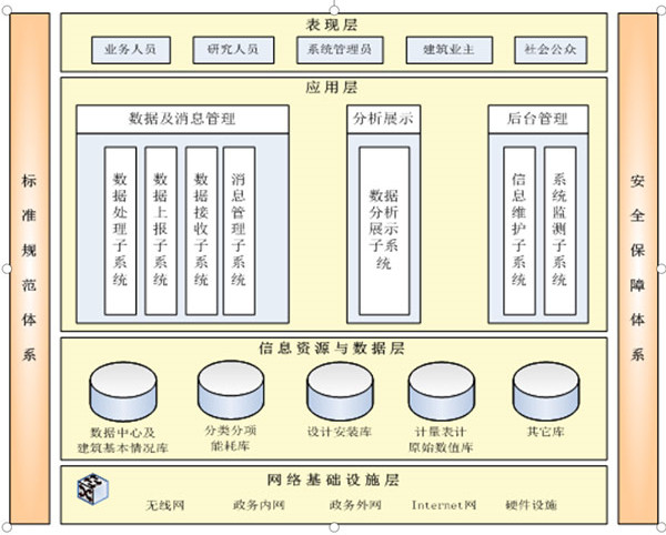 山东轩竹医药科技有限公司能耗监测案例(图2)