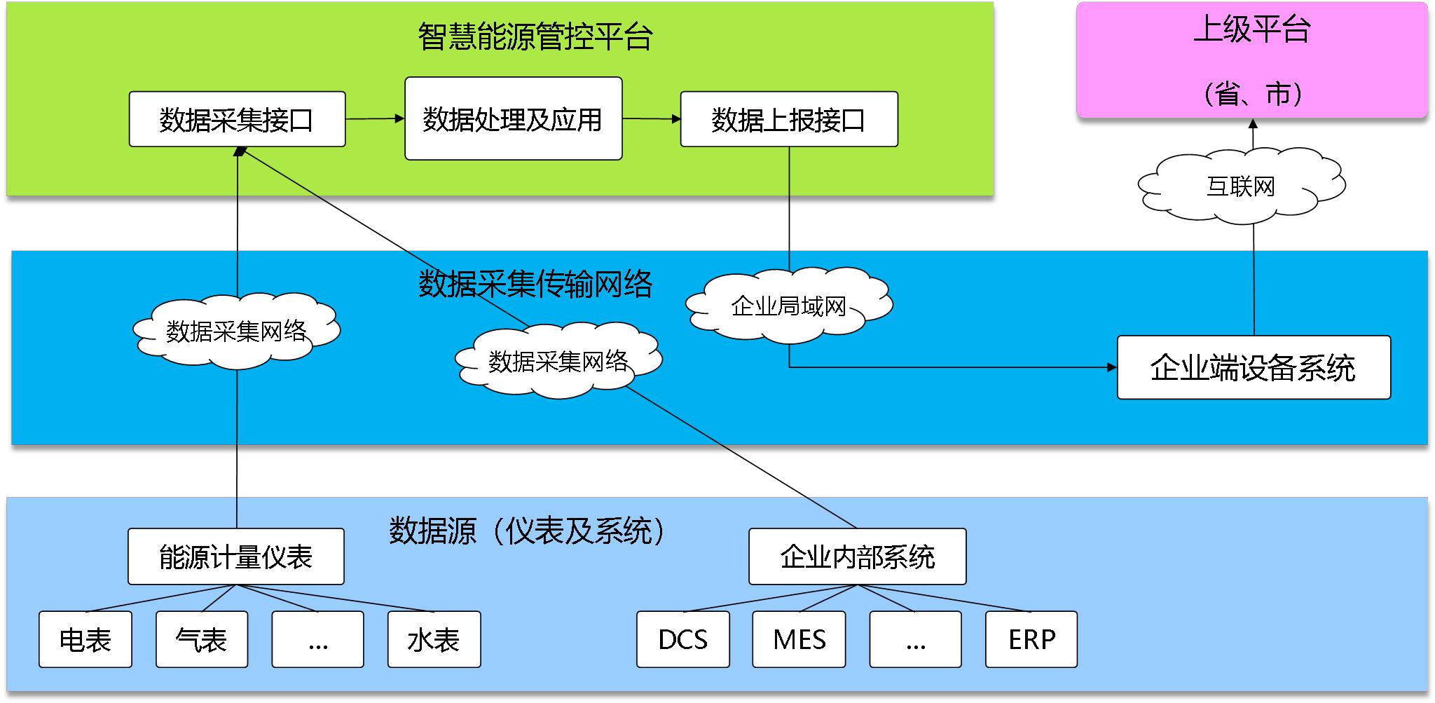 中钢集团邢台机械轧辊有限公司能耗在线监测案例(图3)