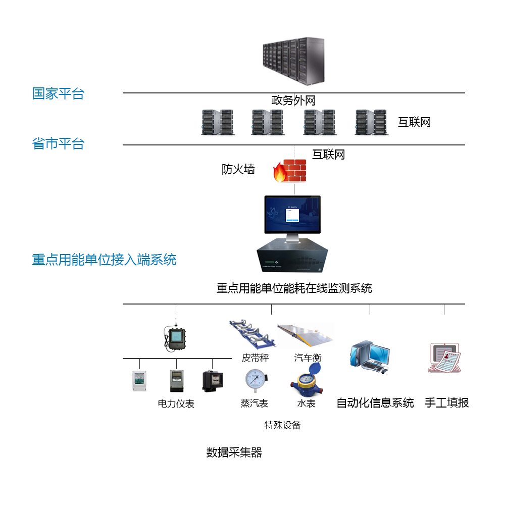 河冶科技股份有限公司能耗在线监测案例(图2)