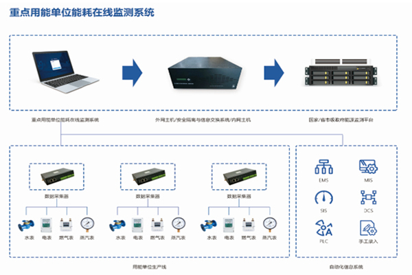 广宗县万热力达供热有限公司能耗监测案例(图2)