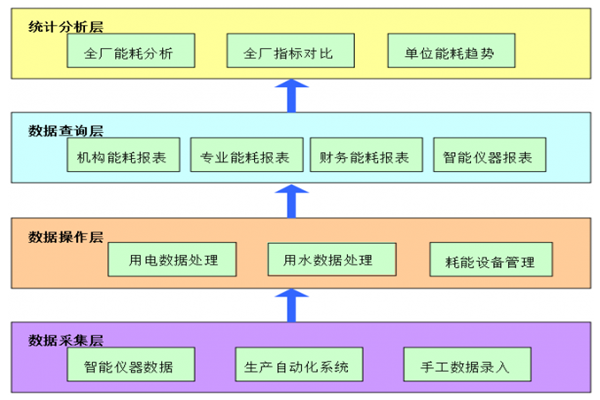 河北金锋淀粉糖醇有限公司能耗在线监测案例(图3)