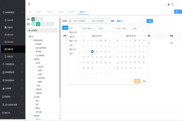 西蒋峪公租房教育配套设施项目能耗监测案例(图2)